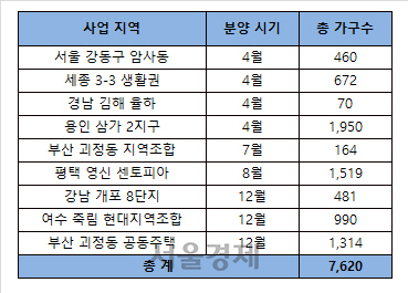 현대엔지니어링 아파트 분양 계획