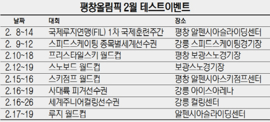 평창올림픽 2월 테스트 이벤트