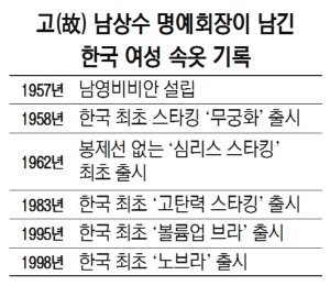 고 남상수 명예회장이 남긴 한국 여성 속옷 기록