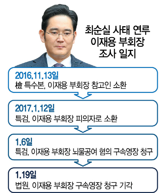 1015A29 최순실 사태 연루