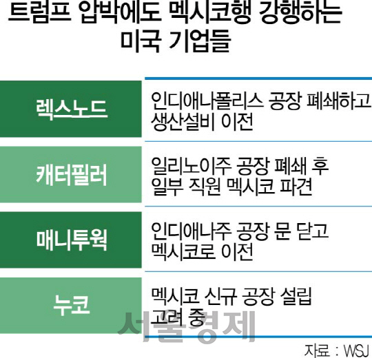 1025A12 멕시코행미국기업