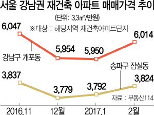 1115A01 서울 강남권 재건축 아파트 매매가격 추이