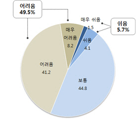 국내 3D 프린팅 인력 수급 현황