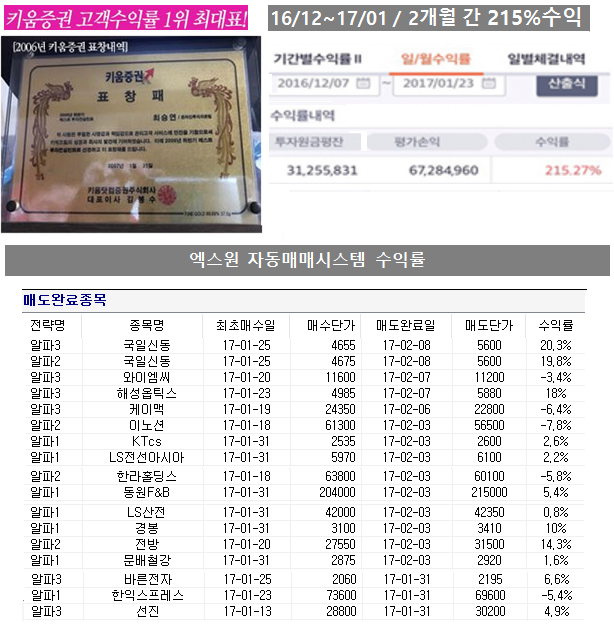 묻지도 따지지도 말고 200% 급등 할 이 종목에 집중해라!