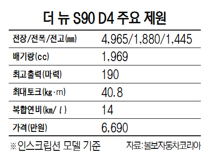 [기지개 켜는 수입차] 더 뉴 S90