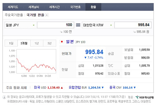 미국 금리인상 단행할까…일본 엔화 강세 직면 위기 ‘100엔선 무너지는 것도 가능’