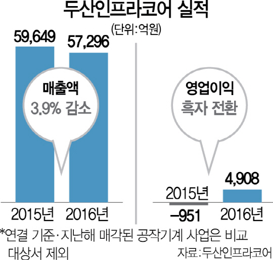 1615A13 두산