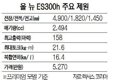 [기지개 켜는 수입차] 렉서스 ES300h