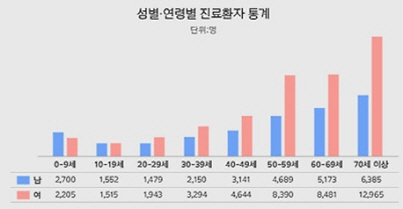 설태 끼고 혀에 통증…연 7만명 진료받는 설염?