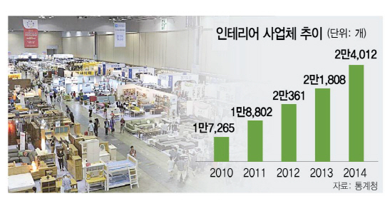 2215A17 인테리어사업체