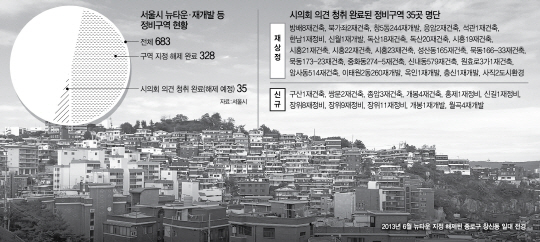 주민 직권해제 요구 기한 연말 종료... 서울 뉴타운 출구전략 5년만에 끝난다