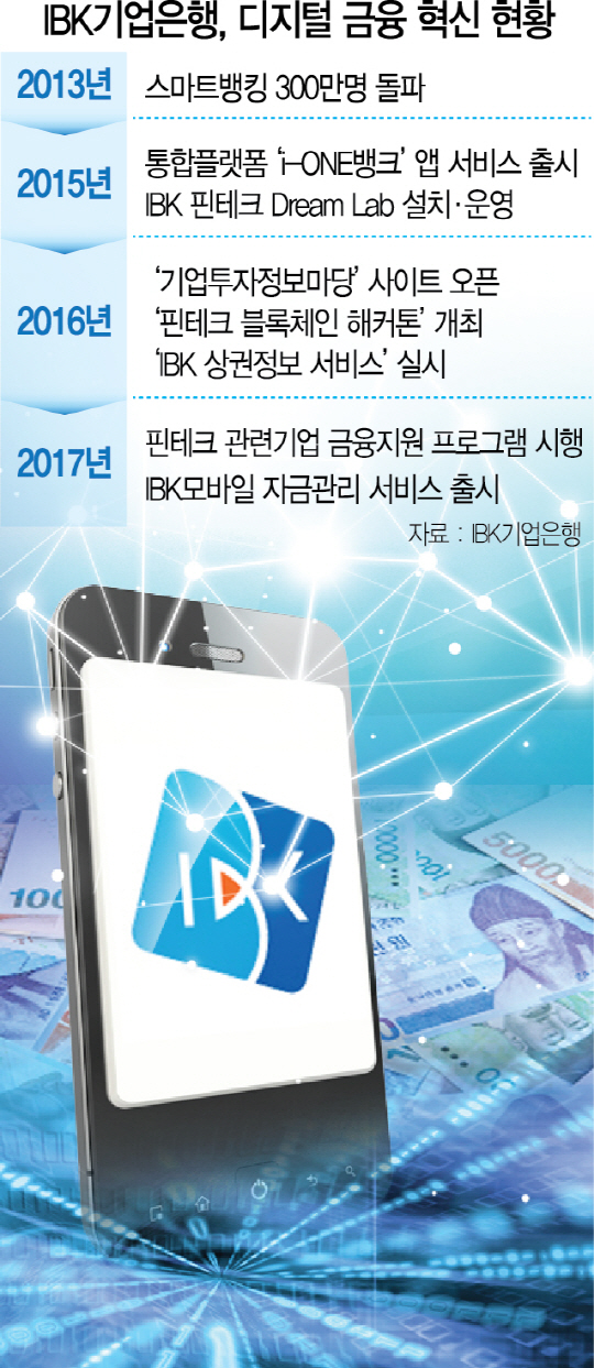 [디지털 금융혁신 우리가 이끈다] IBK기업은행, 크라우드펀딩...자금관리 앱...기업 핀테크시장 개척 앞장