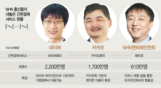 '동지서 경쟁자'로…이해진·김범수·이준호 결제시장 진검승부