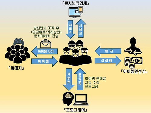 /사진 제공=경기 분당경찰서