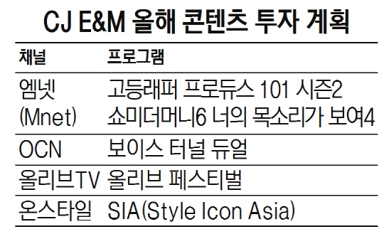 CJ E&M올해 콘텐츠 투자 계획