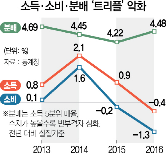 불황의 긴 그림자...낯선 소비를 다시 만나다