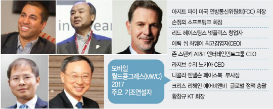 모바일월드콩그레스 2017 기조 연설자