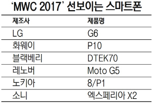 ‘MWC 2017’ 선보이는 스마트폰