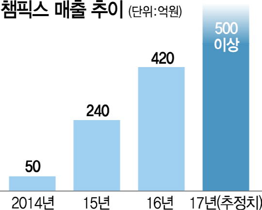 0115A18 챔픽스