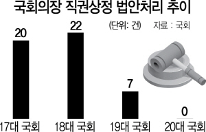 특검연장법을 어쩌나...시험대 선 직권상정제