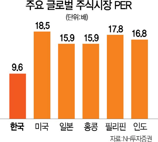 다우 2만1,000 넘어서자 코스피도 2,100 다시 돌파...이달 美 금리인상땐 상승세 힘 받을듯