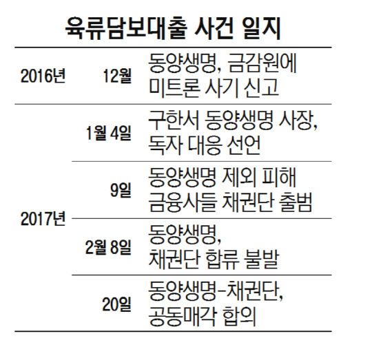 채권단, 육류담보 내주 매각… 동양생명과도 공동매각 합의