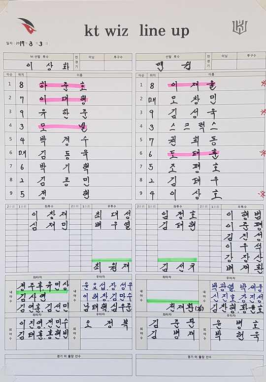 ‘심상치 않은 기세’ kt, NC와의 평가전서 11-5 대승 거두며 상승세