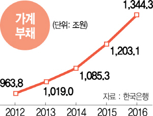 061502 가계