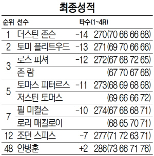 '무결점' 존슨, 장기집권을 외치다