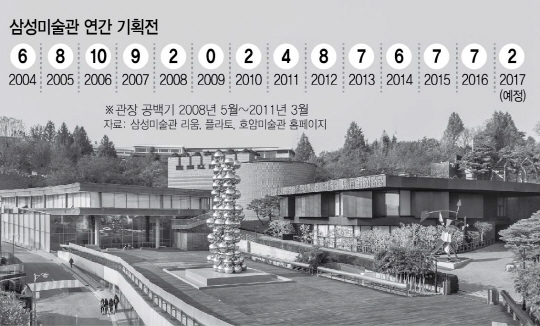 0715A35 삼성미술관