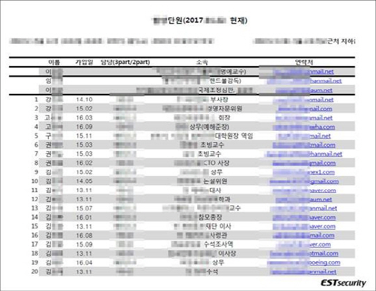 ‘동호회 명부’로 위장한 악성파일 실행 화면/사진제공=이스트시큐리티