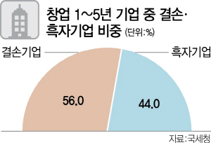 0516A02 창업기업중3