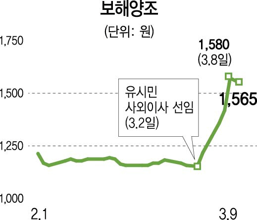 1015A20 보해양조