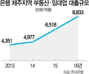 1015A01 제주 대출규모