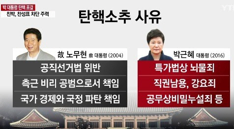 노무현 탄핵 결과, 이유는? 박근혜와 달랐다! ‘기각 선고 후 바로 직무 복귀’