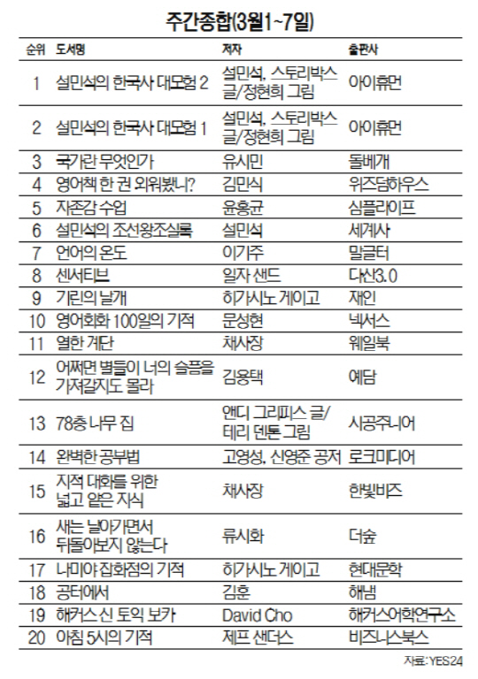 [베스트셀러]새싹처럼 솟아나는 학구열