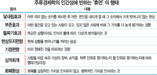 1115A29 주류경제학의 인간성에 반하는‘휴먼’의 행태