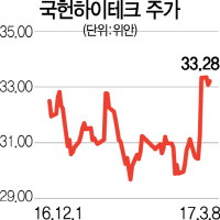 [글로벌HOT스톡] 中 국헌하이테크