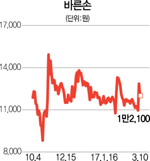 1315A25 바른손