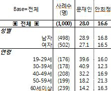 서울경제-한국리서치 여론조사