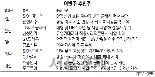 [주간증시전망] 코스피, 美 FOMC 등 대외 변수에 달려