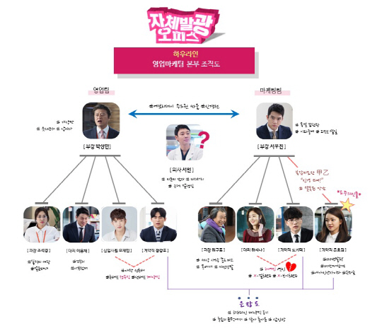 /사진=MBC ‘자체발광 오피스’