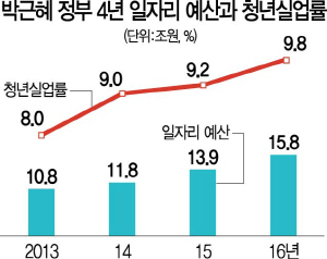 [시작된 대선, 다시 국가개조다] 일자리가 최고의 복지...패러다임 다 바꿔라