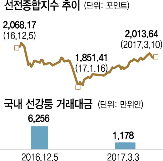 1415A22 선전