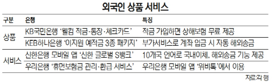 은행 '외국인 송금시장' 쟁탈전