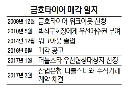 금호타이어 中 인수땐 '방산'까지 넘어갈 판