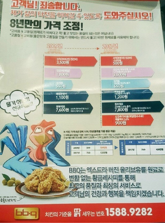 BBQ 치킨값 인상 철회에도 ‘배달의민족’ BBQ에 항의 공문…이유는?