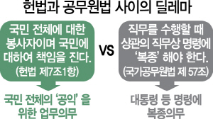 1815A01 헌법과 공무원법 사이의 딜레마