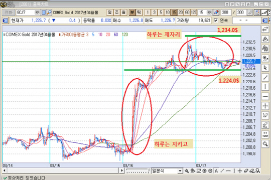 출처 : KR선물HTS