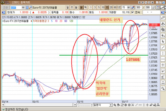 출처 : KR선물HTS